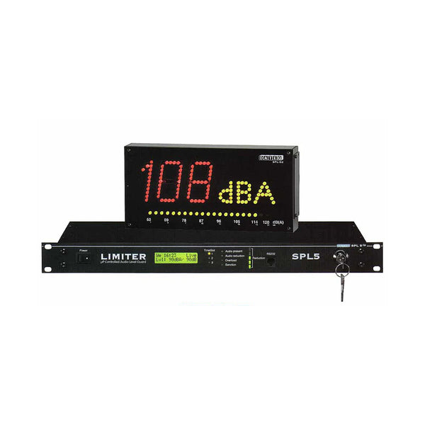 Limiters