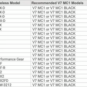 V7 MC1 Black sE Electronics Capsule voor Shure Handheld