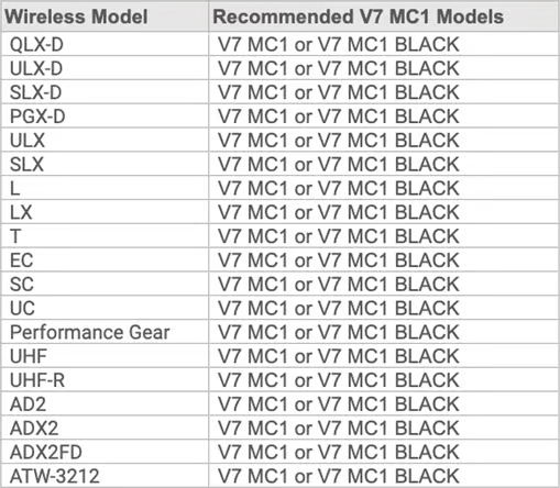 V7 MC1 Black sE Electronics Capsule voor Shure Handheld