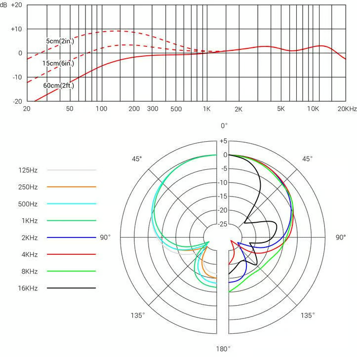 V7 MC1 sE Electronics Capsule voor Shure Handheld