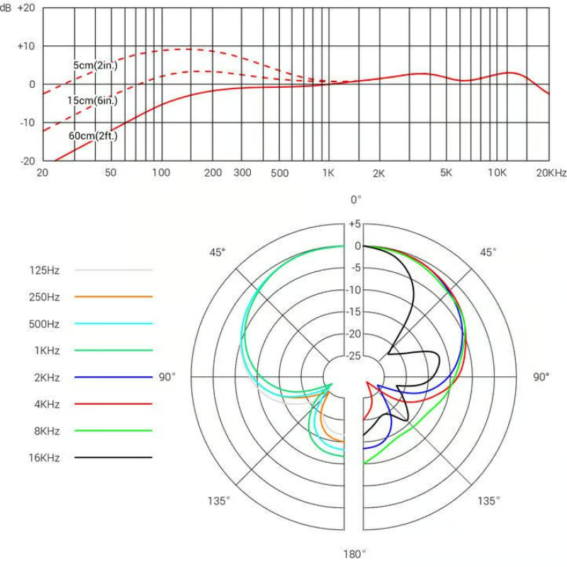 V7 MC2 sE Eeletronics Capsule voor Sennheiser Handheld