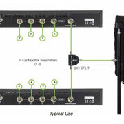 2x1 Split RF Venue Passieve Antennesplitter/Combiner