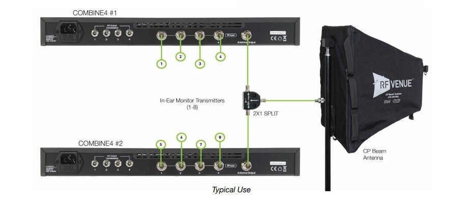 2x1 Split RF Venue Passieve Antennesplitter/Combiner