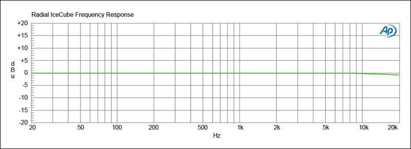ICE CUBE IC-1 RADIAL Balanced XLR Line Isolator