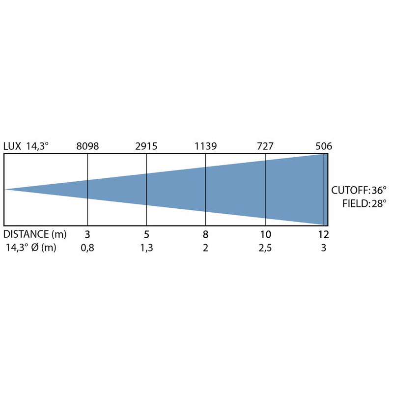 BTI-EXPOBEAM WW Briteq COB-Projector 3000K IP65