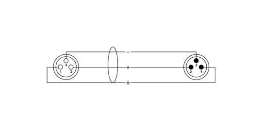 CCM 0.5 FM Cordial XLR Microfoonkabel (0.5m)