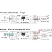 DSP2-LED MOSFET DIMMER JB SYSTEMS