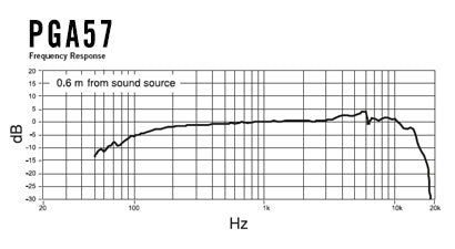 PGA57 SHURE instrumentmicrofoon