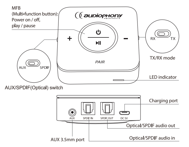 BT10ER2  Audiophony Bluetooth 4.2 Transceiver