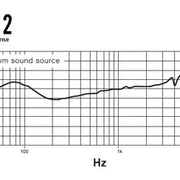 PGA52 SHURE Kickdrum microfoon