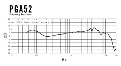 PGA52 SHURE Kickdrum microfoon