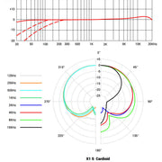 X1 S Vocal Pack sE Electronics Condensator Microfoon