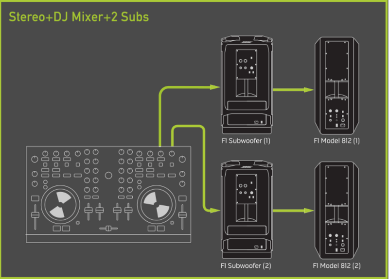 F1 MODEL 812 BOSE FLEXIBLE ARRAY LUIDSPREKER (TOP)