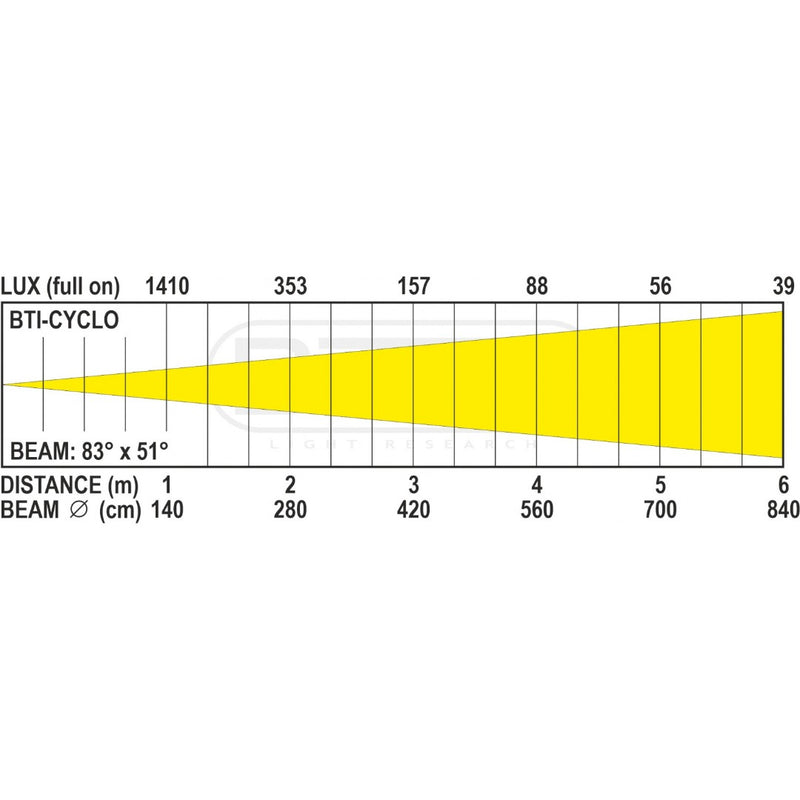 BTI-Cyclo Briteq LED Cyclorama