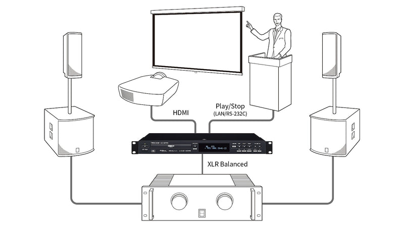 BD-MP4K PROFESSIONELE MULTIMEDIASPELER TASCAM