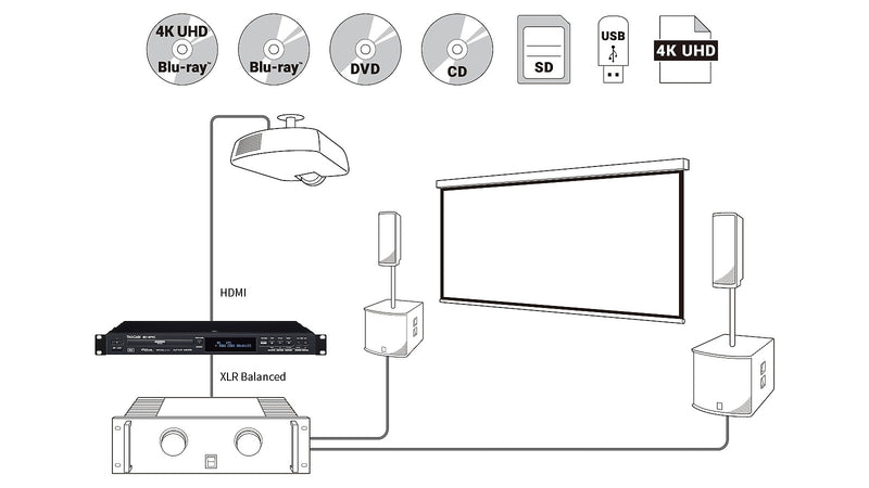 BD-MP4K PROFESSIONELE MULTIMEDIASPELER TASCAM