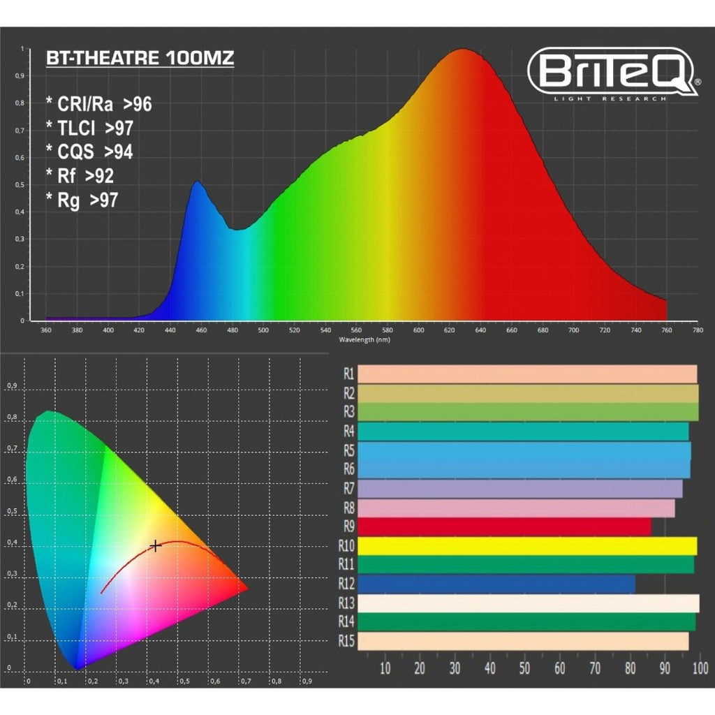 BT-THEATRE 100MZ LED theater Fresnel