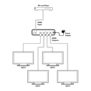 HDMI SPLITTER 1IN 4 UIT CYP