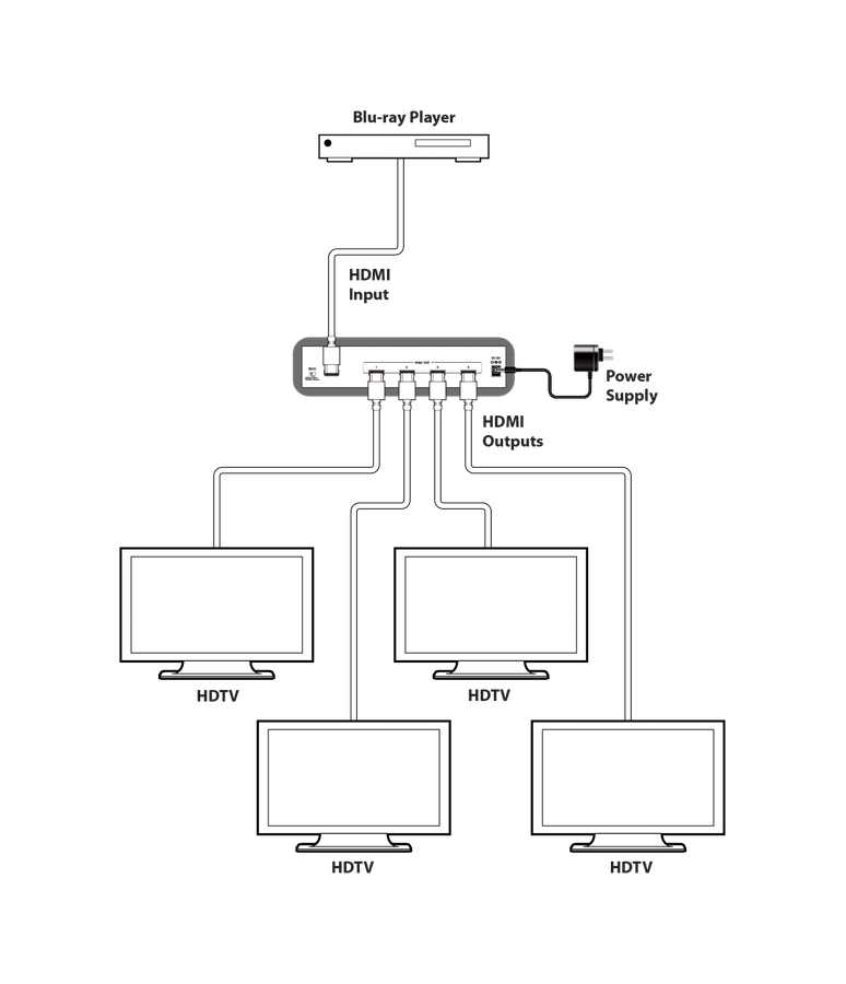 HDMI SPLITTER 1IN 4 UIT CYP
