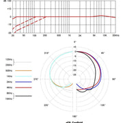 SE8 SE ELECTRONICS SMALL-DIAPHRAGM CONDENSER MICRO