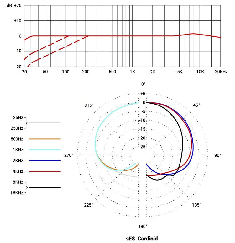 SE8 SE ELECTRONICS SMALL-DIAPHRAGM CONDENSER MICRO