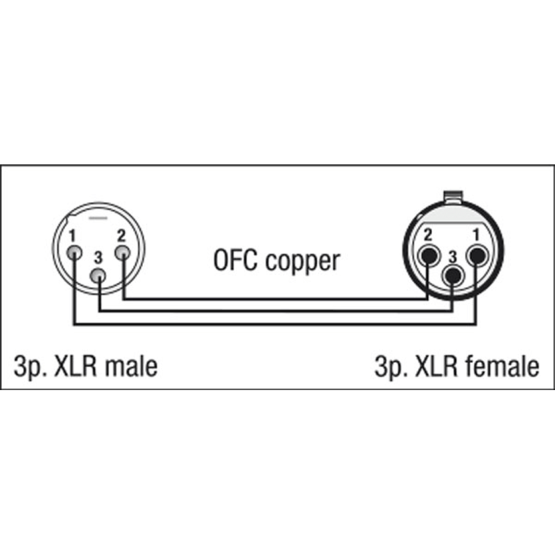 FL01150 DAP XLR Microfoonkabel (1.5m)