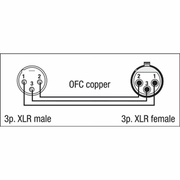 FL013 DAP XLR Microfoonkabel (3m)