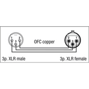 FL0175 DAP XLR Microfoonkabel (75cm)