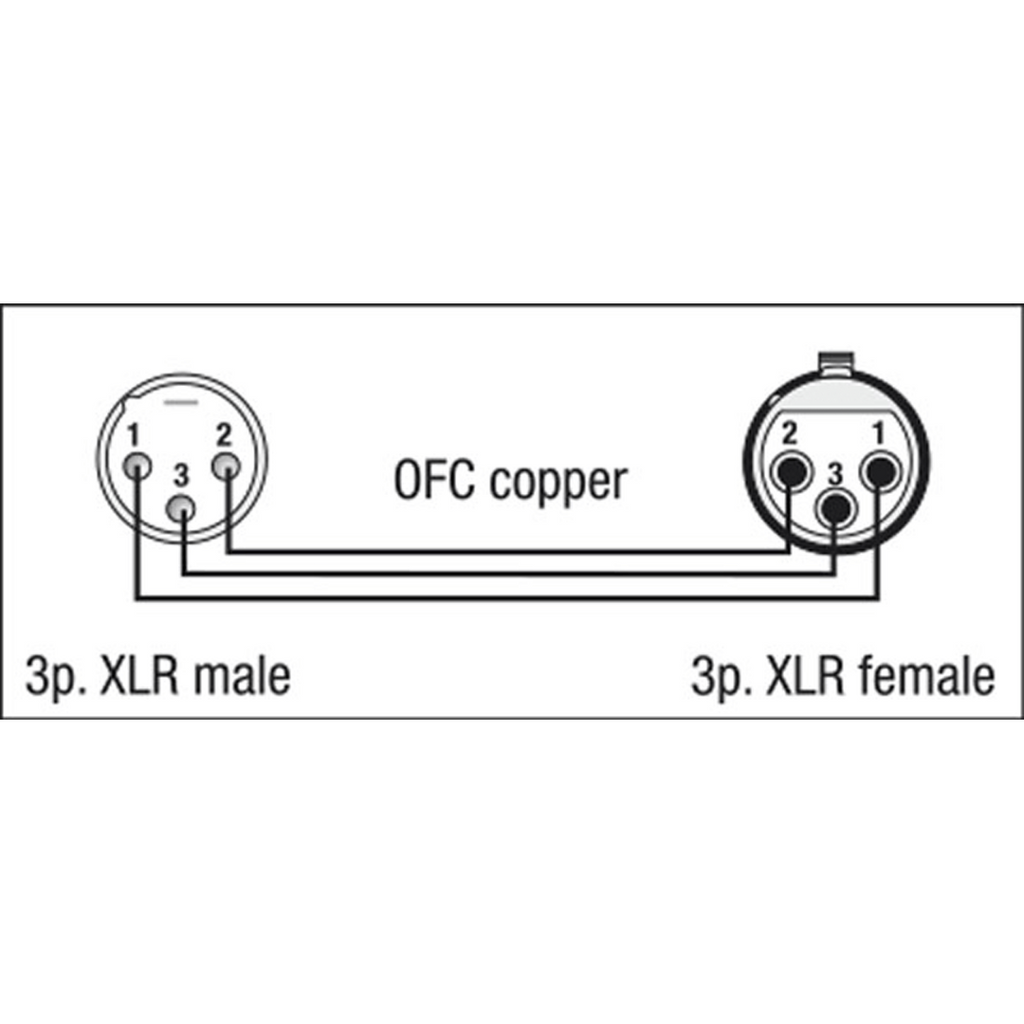 FL0175 DAP XLR Microfoonkabel (75cm)