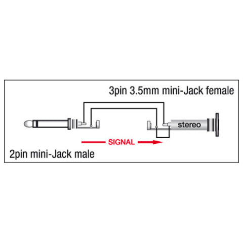 XGA07 MINI JACK MONO MANNELIJK NAAR MINI JACK VROUWELIJK DAP AUDIO