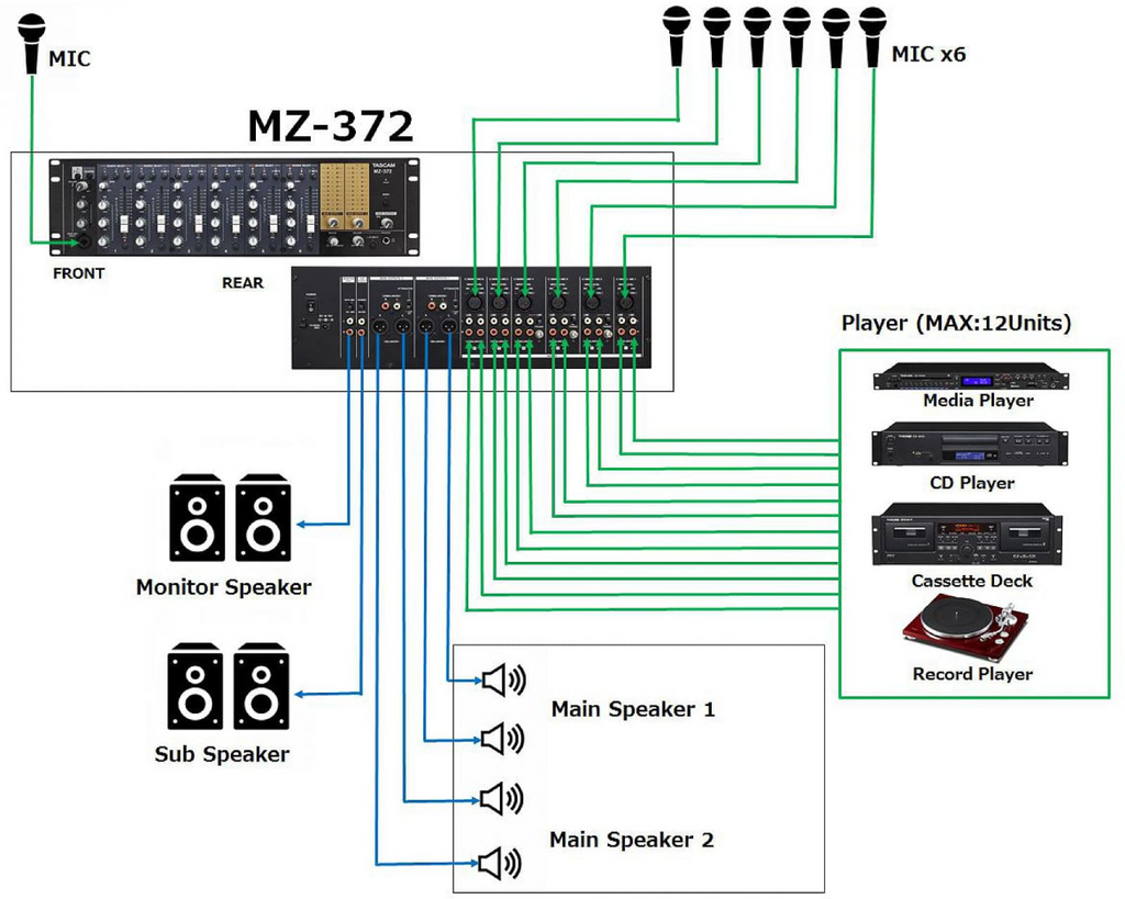 MZ-372 Tascam Installatiemixer