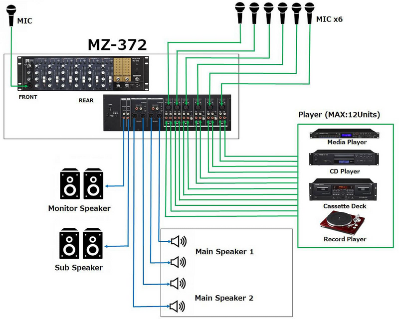 MZ-372 Tascam Installatiemixer