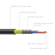 KABELHASPEL HDMI 2.0 PROCAB 100M