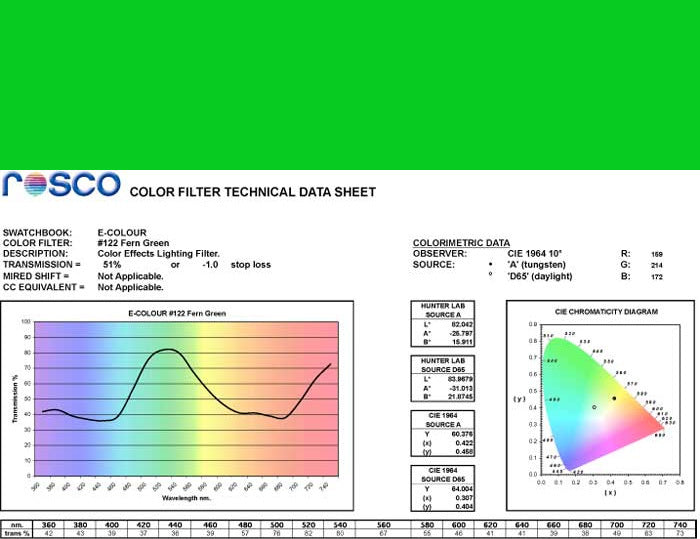E-COLOUR #122 FERN GREEN ROSCO