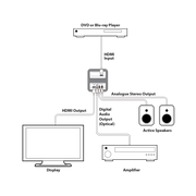 AU-11CD CYP De-embed Audio van HDMI