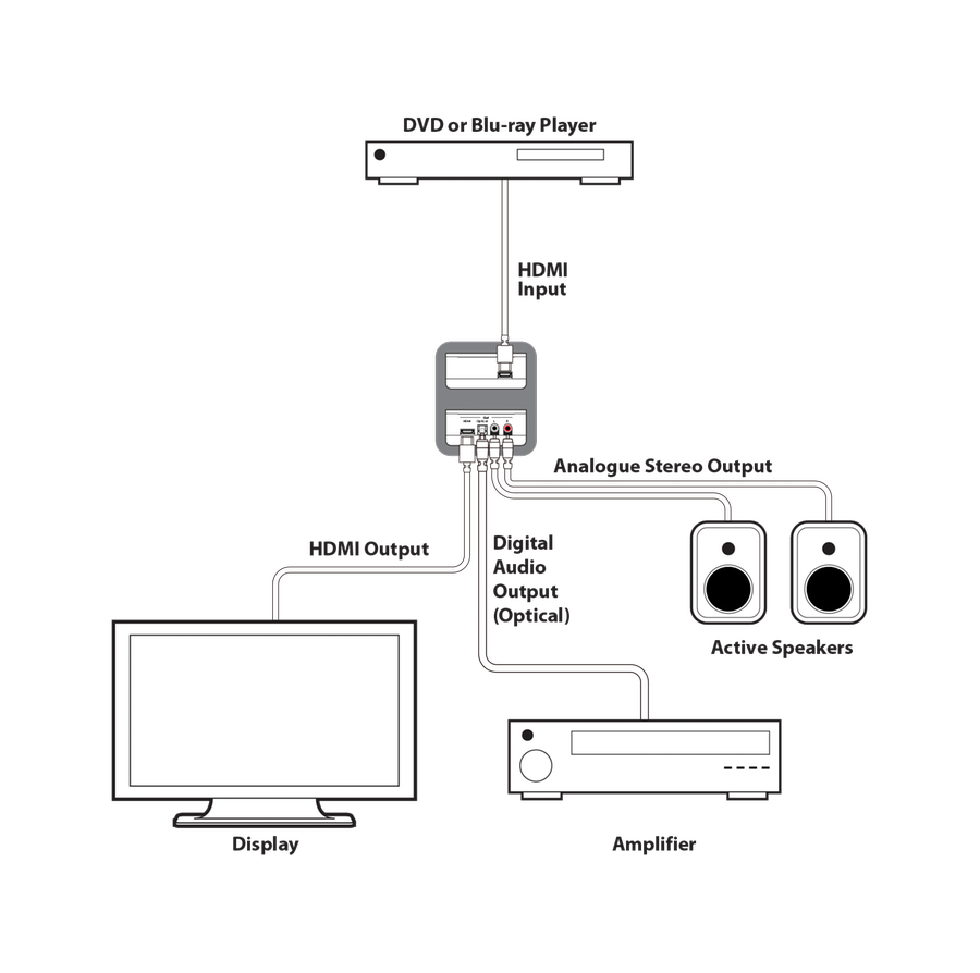 AU-11CD CYP De-embed Audio van HDMI