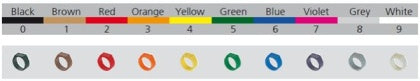 NEUTRIK KLEURENRING GROEN VOOR FXX-MXX SERIES